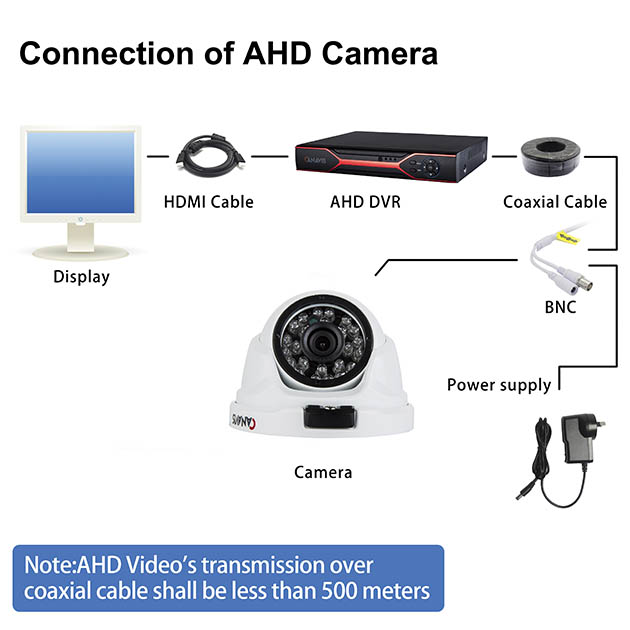 CANAVIS HD 720p Video Security Dome Camera