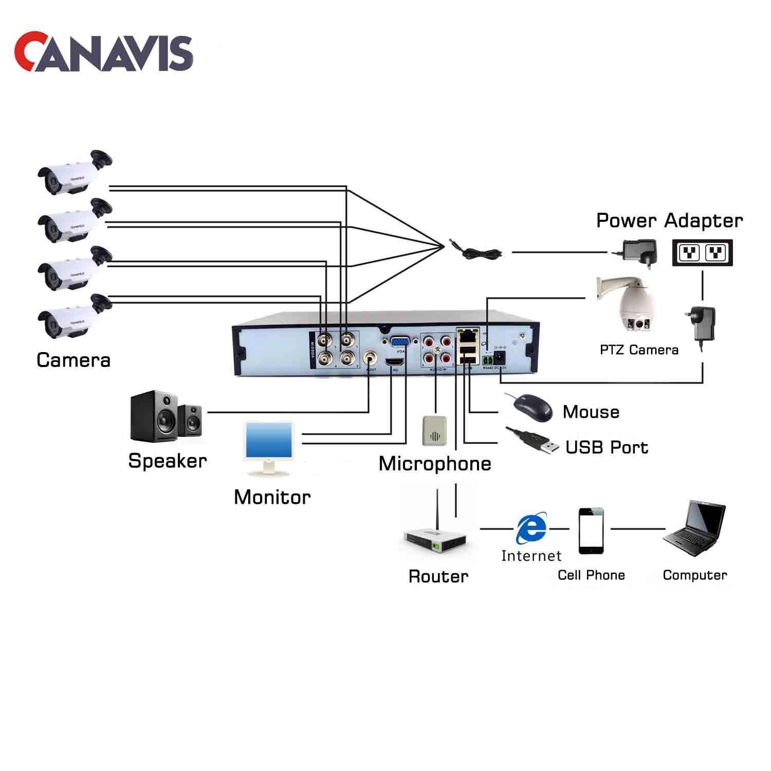 CCTV Surveillance Security System 4 Channels DVR